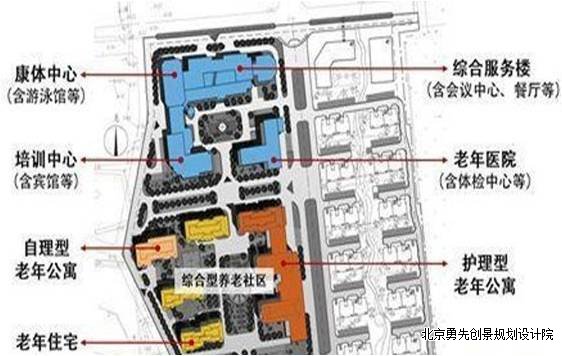 15种养老地产开发模式介绍