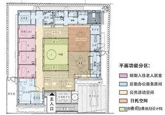 15种养老地产开发模式介绍